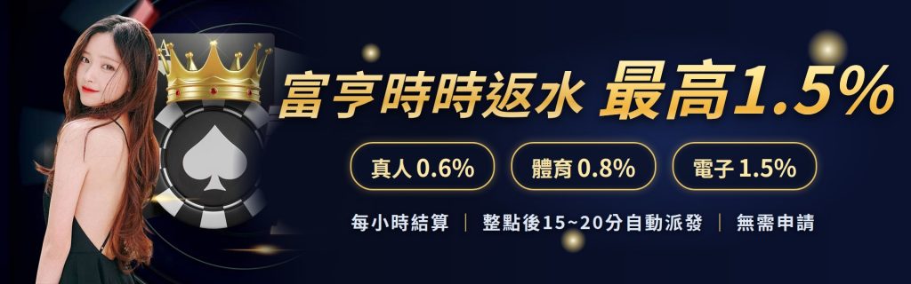 富亨時時返水最高1.5%,真人0.6% 體育0.8% 電子1.5%,每小時結算自動派發無需申請